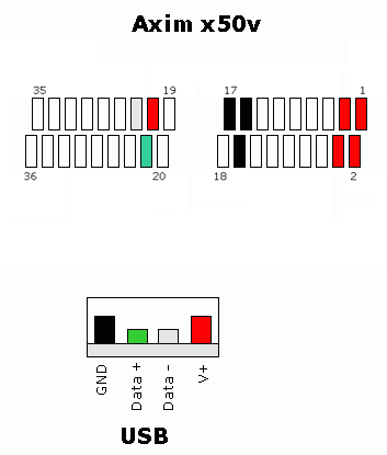 pinout-axim-usb